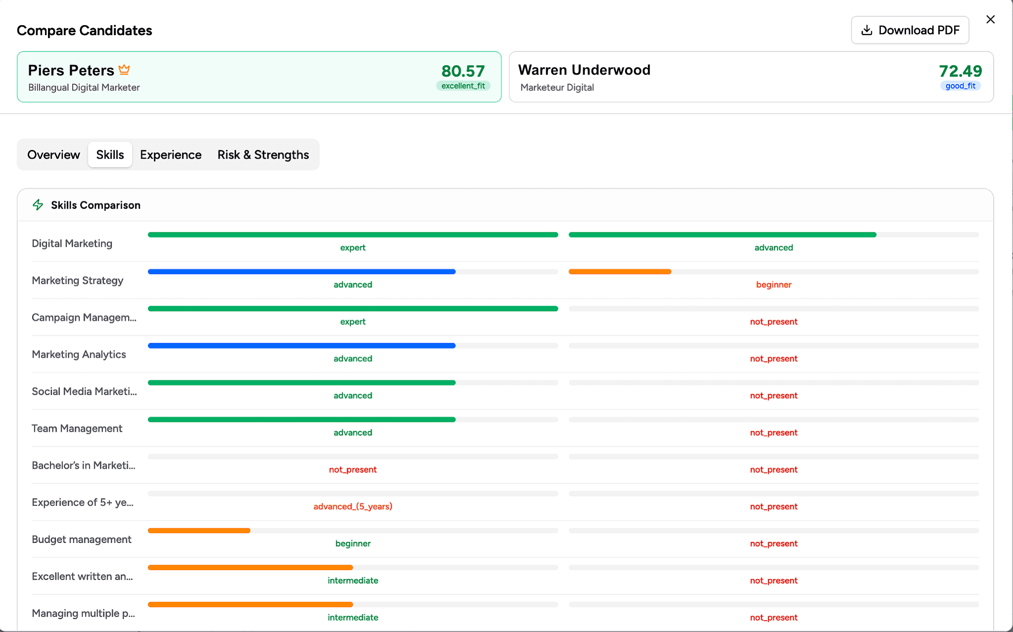 Screen hundreds of CVs in minutes